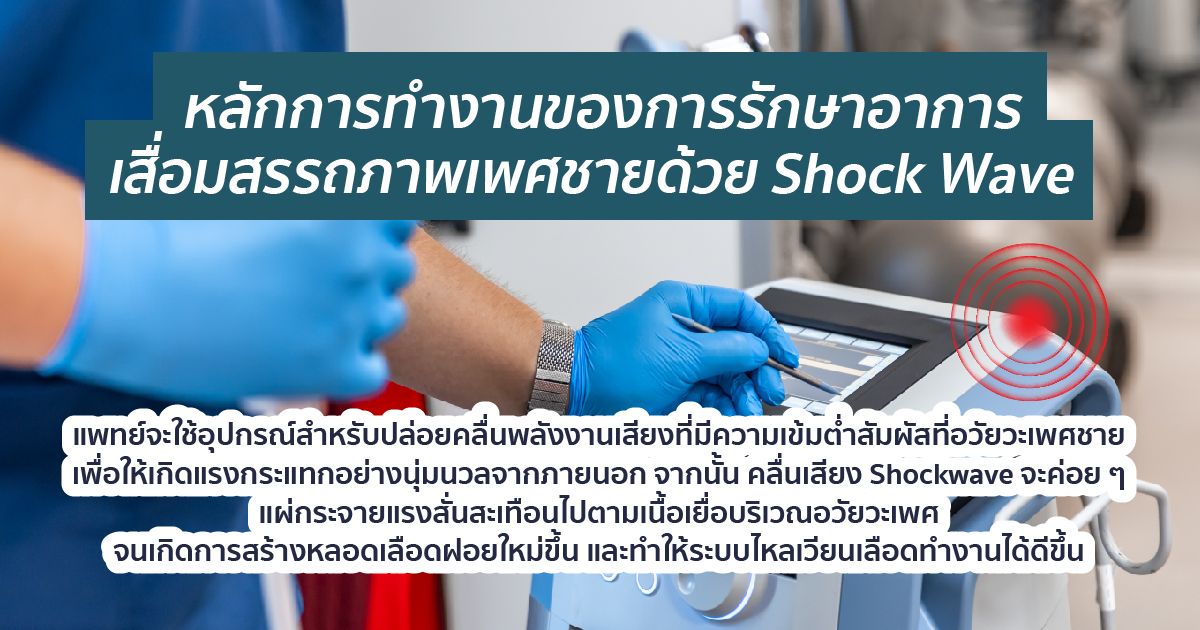 หลักการทำงานของการรักษาอาการเสื่อมสรรถภาพเพศชายด้วย Shock Wave