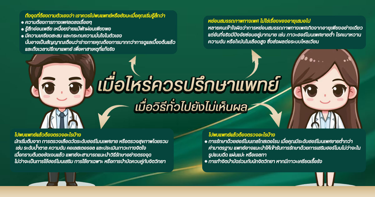 หย่อนสมรรถภาพทางเพศ