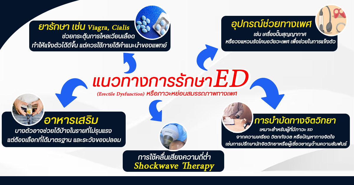 ขลิบ” เด็กทำได้ไหม ต้องอายุเท่าไหร่ถึงจะขลิบได้ - 3 - eternityclinicdoctorbeer หย่อนสมรรถภาพทางเพศ