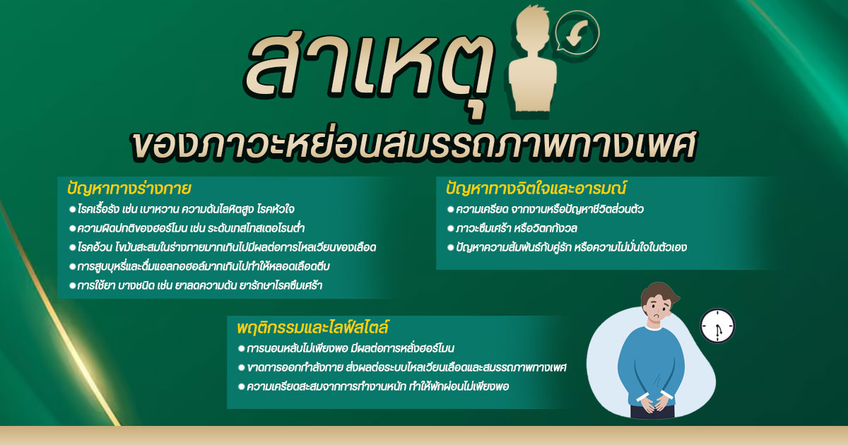 หย่อนสมรรถภาพทางเพศ